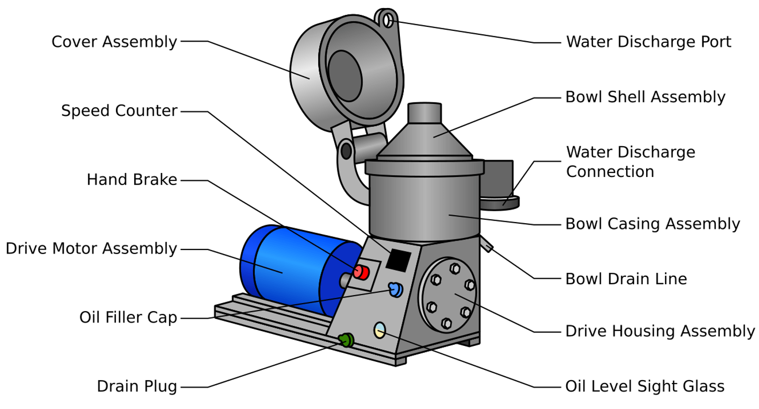 Fuel Oil Purifiers Explained saVRee